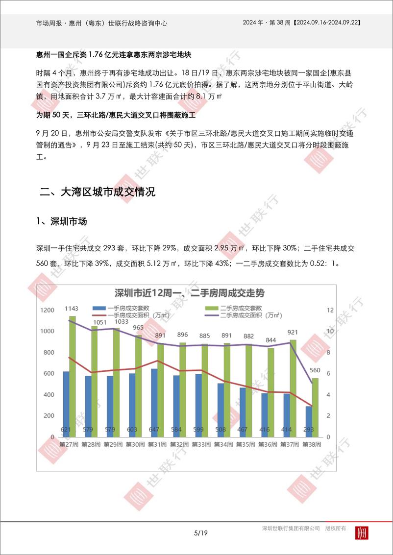 《202409.23_惠州2024年第38周房地产市场周报-19页》 - 第6页预览图