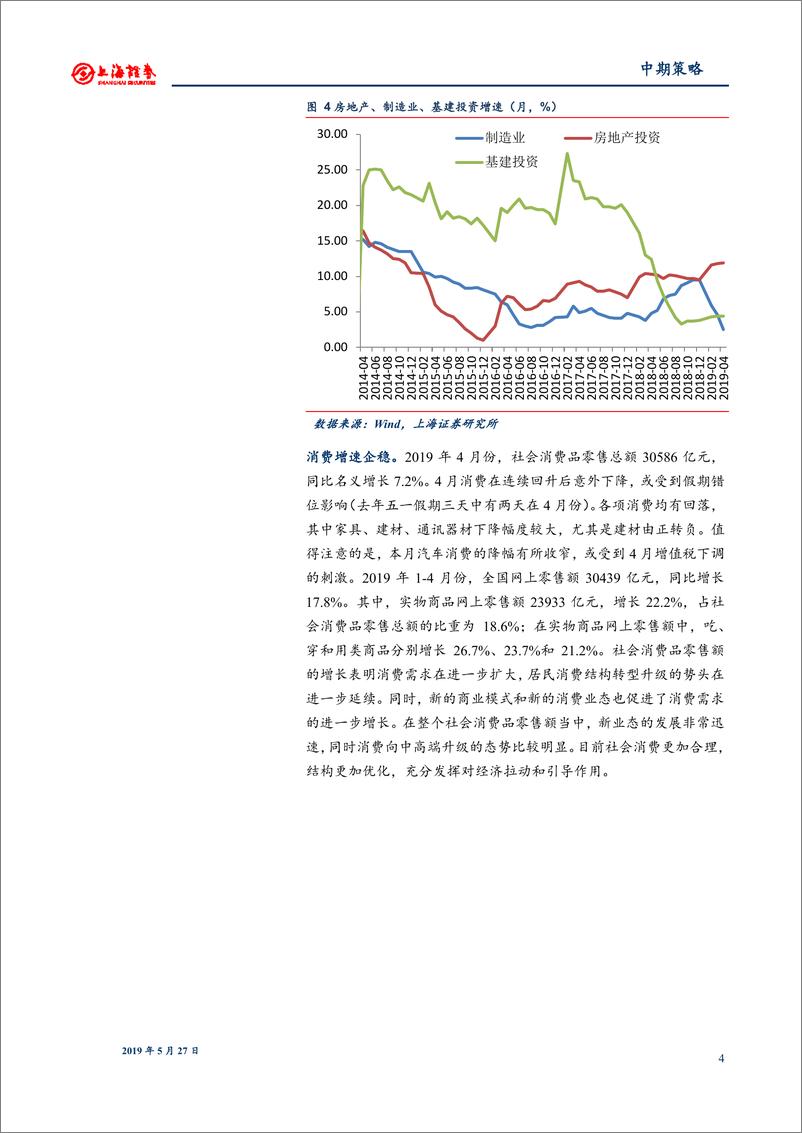 《2019年宏观中期策略：缓步开启离底之旅-20190527-上海证券-18页》 - 第8页预览图