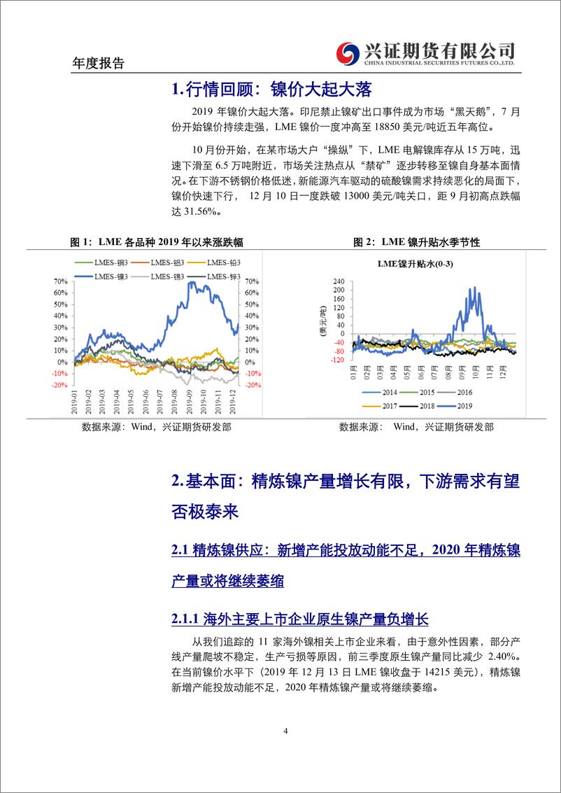 《有色金属（镍）年度报告：供需存在边际改善预期，镍价重心或将上移-20191227-兴证期货-19页》 - 第5页预览图