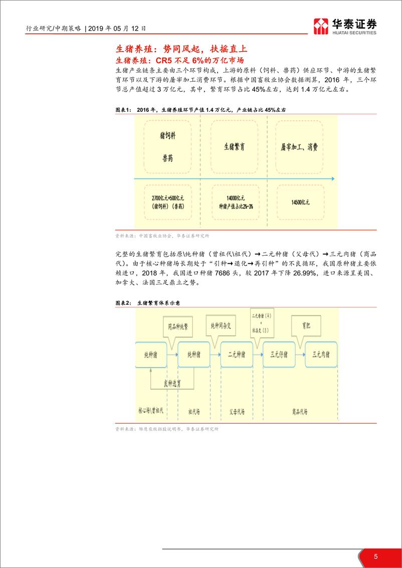 《2019农林牧渔行业中期策略报告：周期春意浓，成长在征途-20190512-华泰证券-33页》 - 第6页预览图