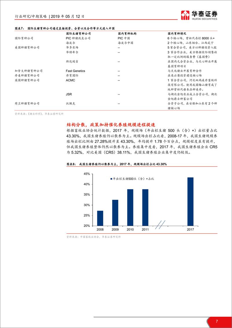 《2019农林牧渔行业中期策略报告：周期春意浓，成长在征途-20190512-华泰证券-33页》 - 第8页预览图