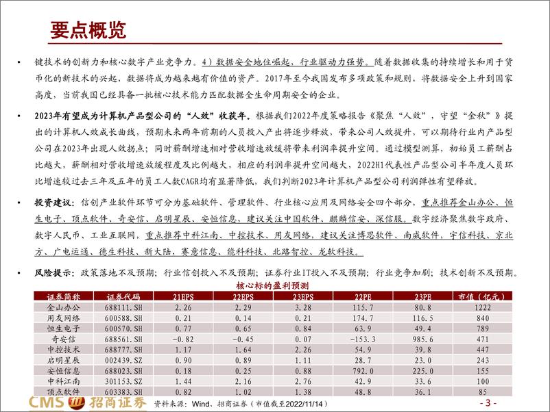 《计算机行业2023年度投资策略：筑基数字经济，IT自主使命必达-20221114-招商证券-50页》 - 第4页预览图