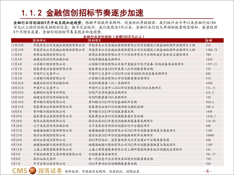 《计算机行业2023年度投资策略：筑基数字经济，IT自主使命必达-20221114-招商证券-50页》 - 第7页预览图