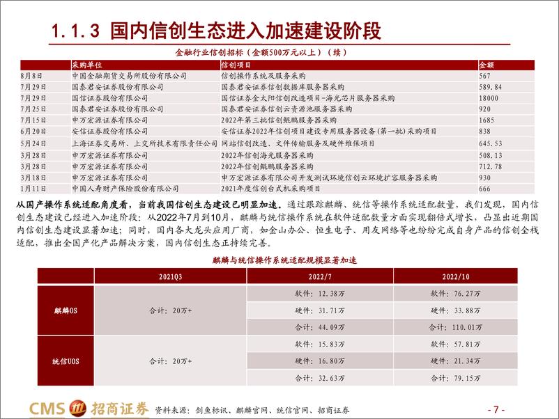 《计算机行业2023年度投资策略：筑基数字经济，IT自主使命必达-20221114-招商证券-50页》 - 第8页预览图