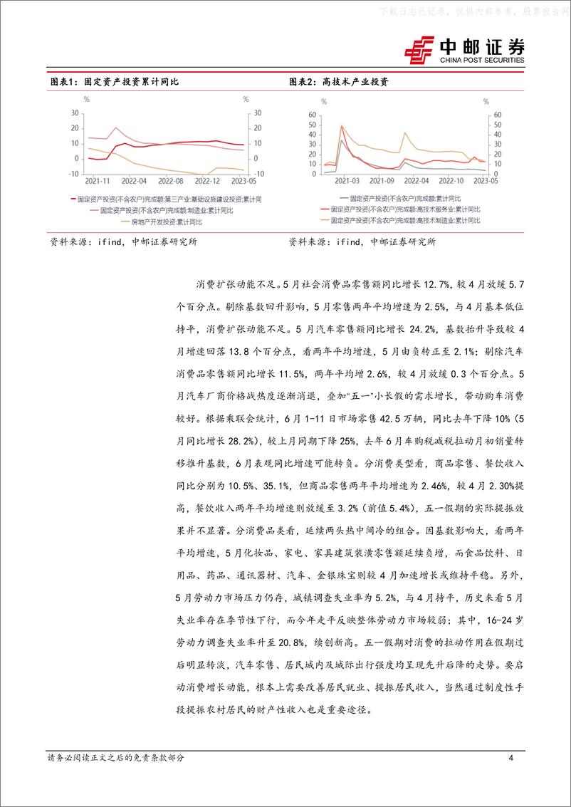 《中邮证券-宏观研究：适度发力，为高质量发展增厚安全垫-230616》 - 第4页预览图