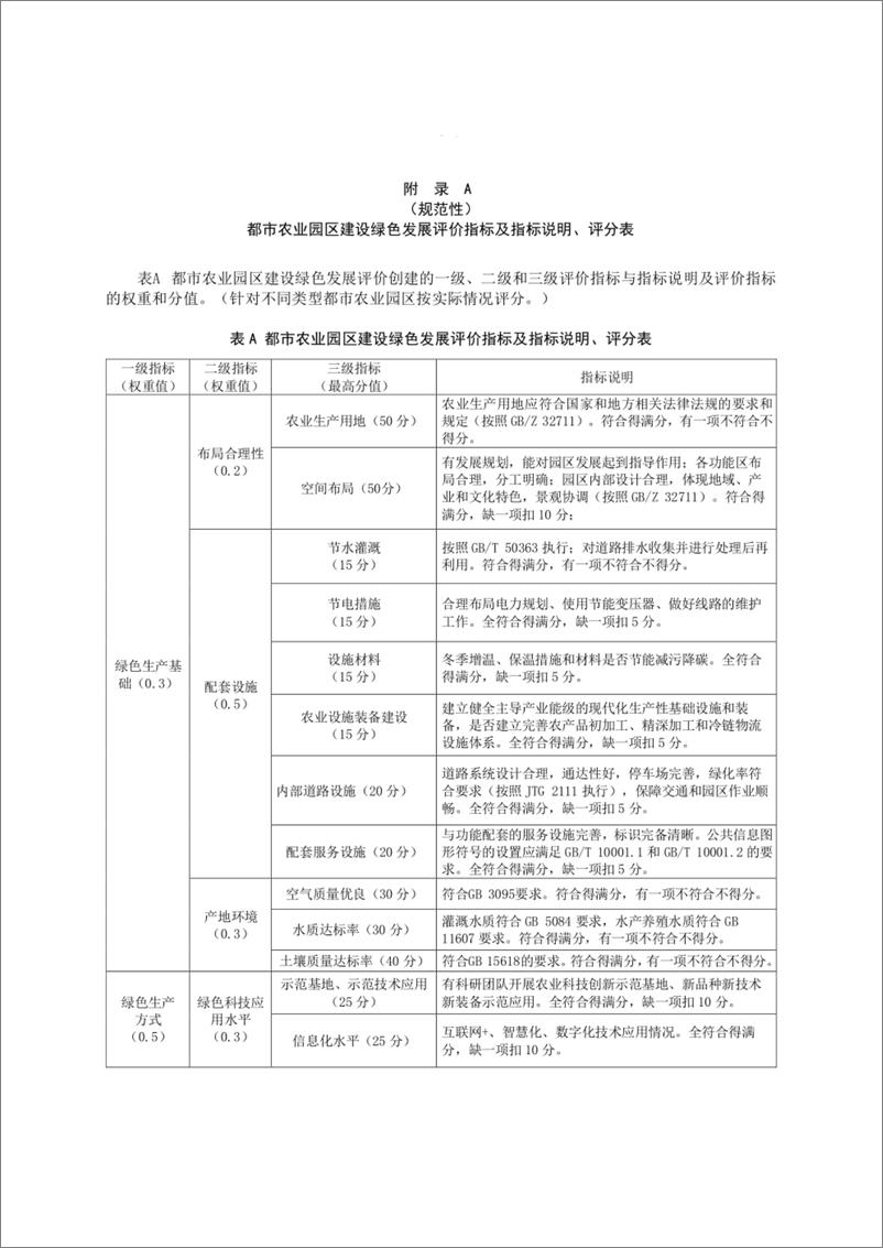 《都市农业园区建设绿色发展评价规范》 - 第5页预览图