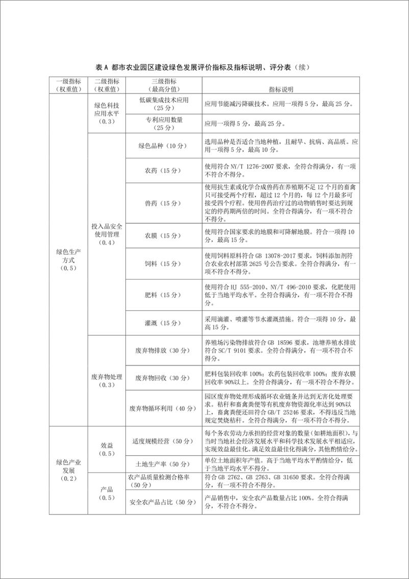 《都市农业园区建设绿色发展评价规范》 - 第6页预览图