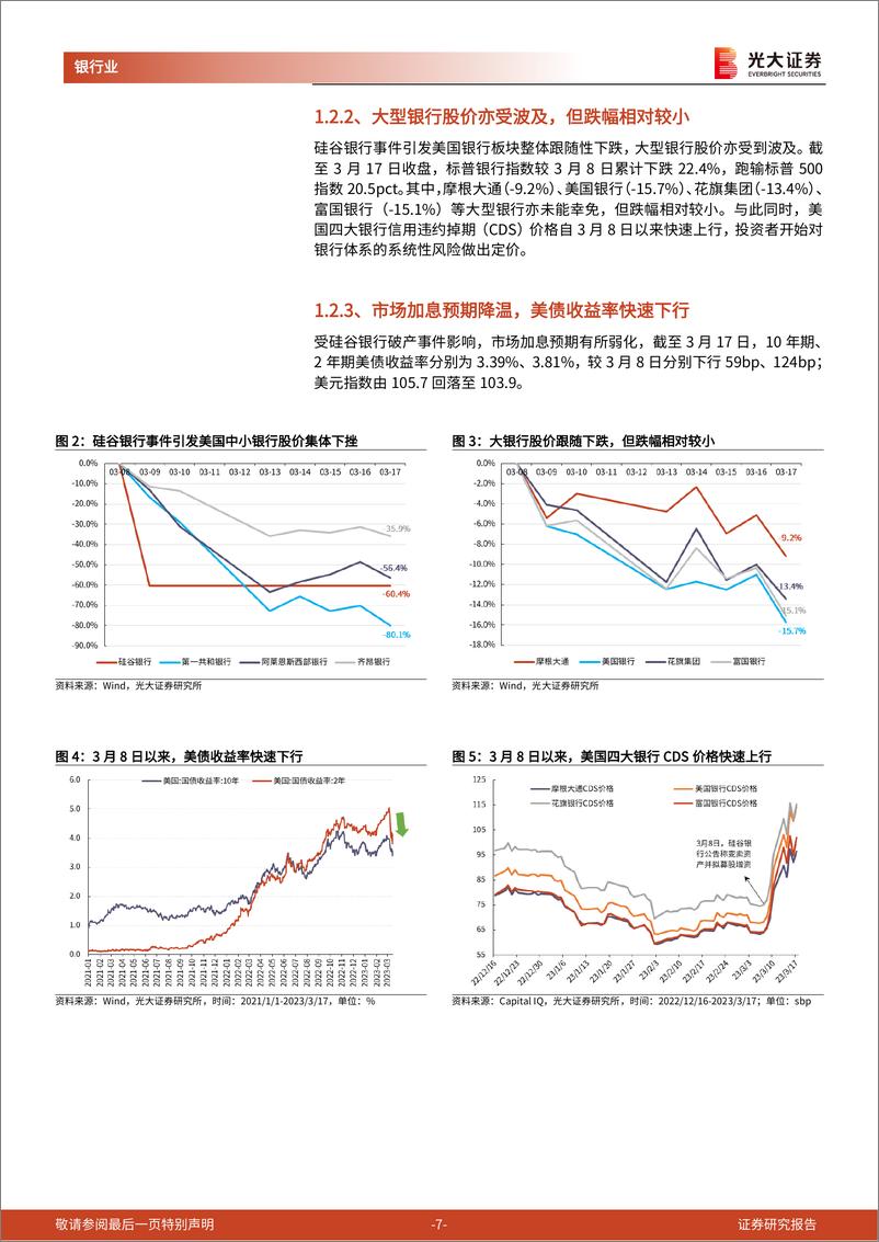 《银行业基于硅谷银行破产事件的分析：本轮美国中小银行危机演化历程及应对思路-20230321-光大证券-29页》 - 第8页预览图