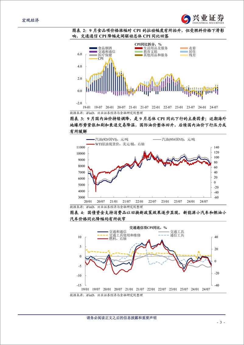 《2024年9月通胀数据点评：通胀低位走弱下，等待一揽子政策催化-241013-兴业证券-10页》 - 第3页预览图