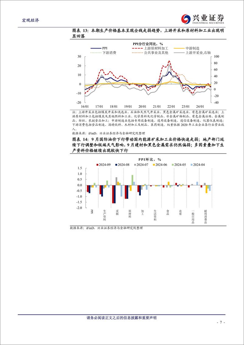 《2024年9月通胀数据点评：通胀低位走弱下，等待一揽子政策催化-241013-兴业证券-10页》 - 第7页预览图