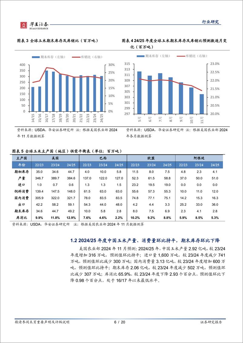 《农林牧渔行业专题：11月USDA上调全球玉米、小麦产量，下调大豆产量-241118-华安证券-20页》 - 第6页预览图