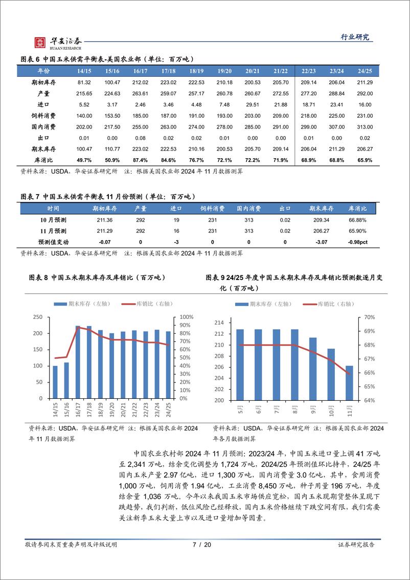 《农林牧渔行业专题：11月USDA上调全球玉米、小麦产量，下调大豆产量-241118-华安证券-20页》 - 第7页预览图