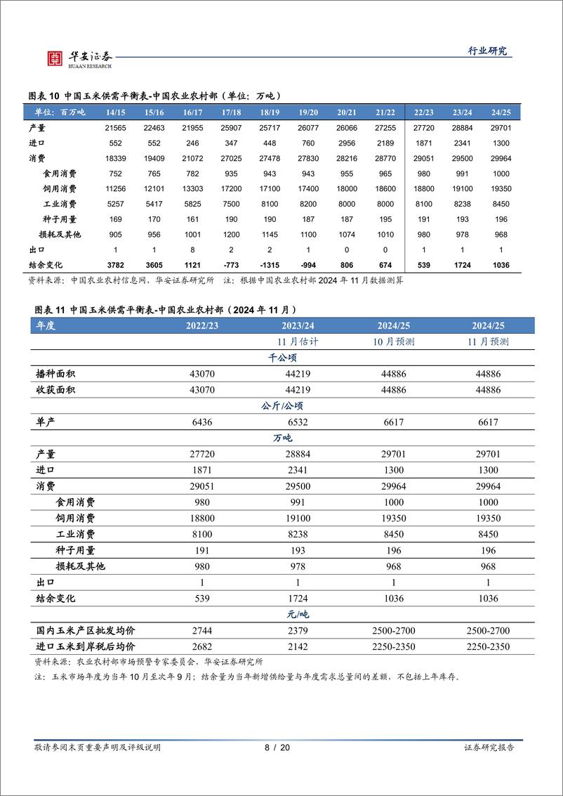 《农林牧渔行业专题：11月USDA上调全球玉米、小麦产量，下调大豆产量-241118-华安证券-20页》 - 第8页预览图