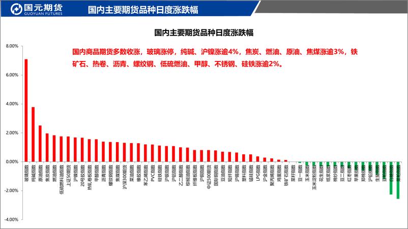 《国元点睛-20230602-国元期货-23页》 - 第3页预览图