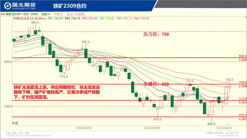 《国元点睛-20230602-国元期货-23页》 - 第6页预览图