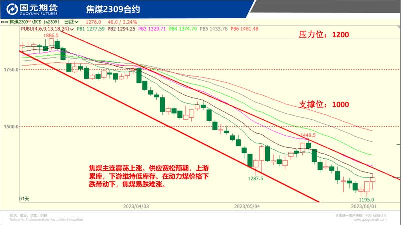 《国元点睛-20230602-国元期货-23页》 - 第7页预览图