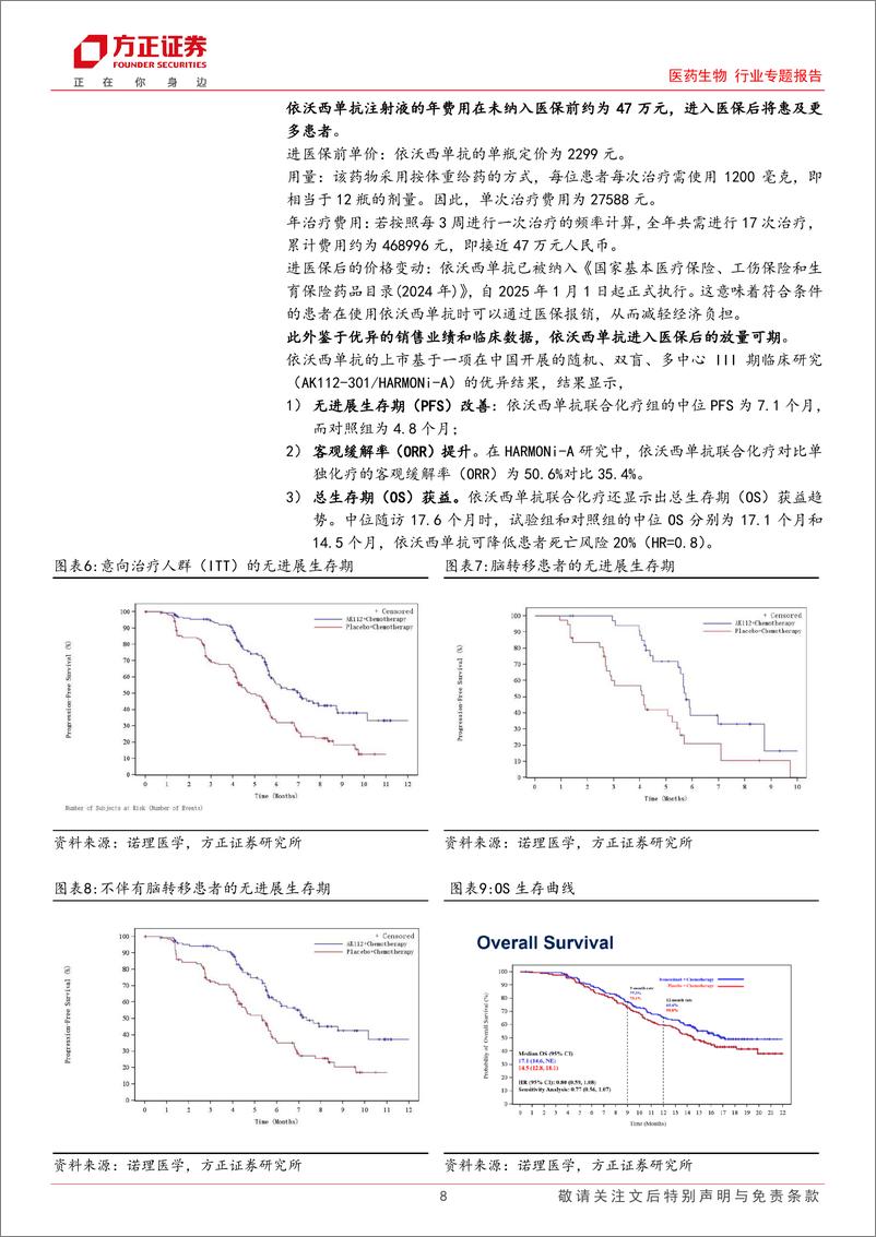 《医药生物行业专题报告：2024医保谈判成功收官，多款高价值创新药获支持进入目录-241201-方正证券-16页》 - 第8页预览图