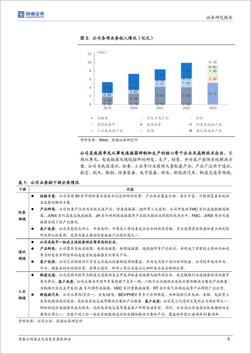 《华丰科技(688629)2024年三季报点评：Q3营收同比%2b30%25，加速拓展通讯新业务-241105-国海证券-12页》 - 第4页预览图