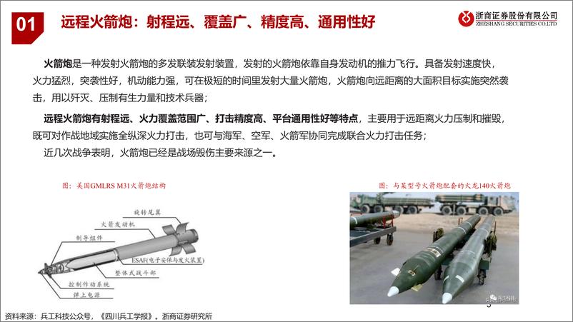 《远程火箭炮行业深度报告：陆军核心武器，内需外贸促增长-20230311-浙商证券-36页》 - 第6页预览图