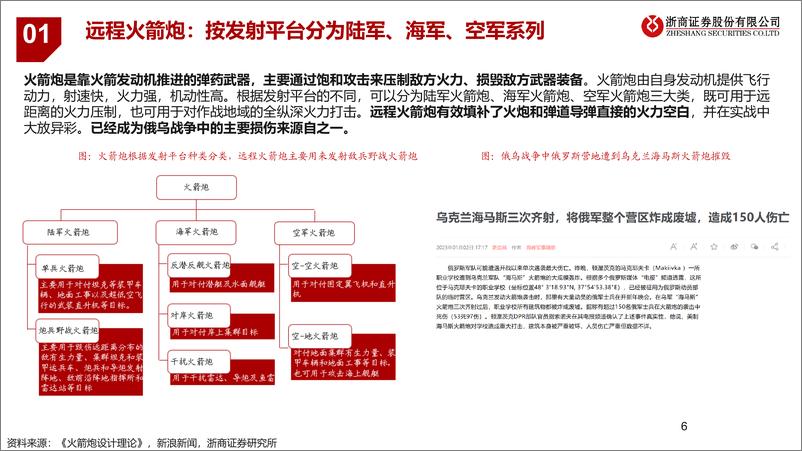 《远程火箭炮行业深度报告：陆军核心武器，内需外贸促增长-20230311-浙商证券-36页》 - 第7页预览图