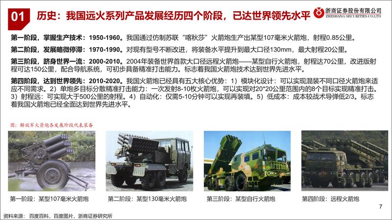 《远程火箭炮行业深度报告：陆军核心武器，内需外贸促增长-20230311-浙商证券-36页》 - 第8页预览图