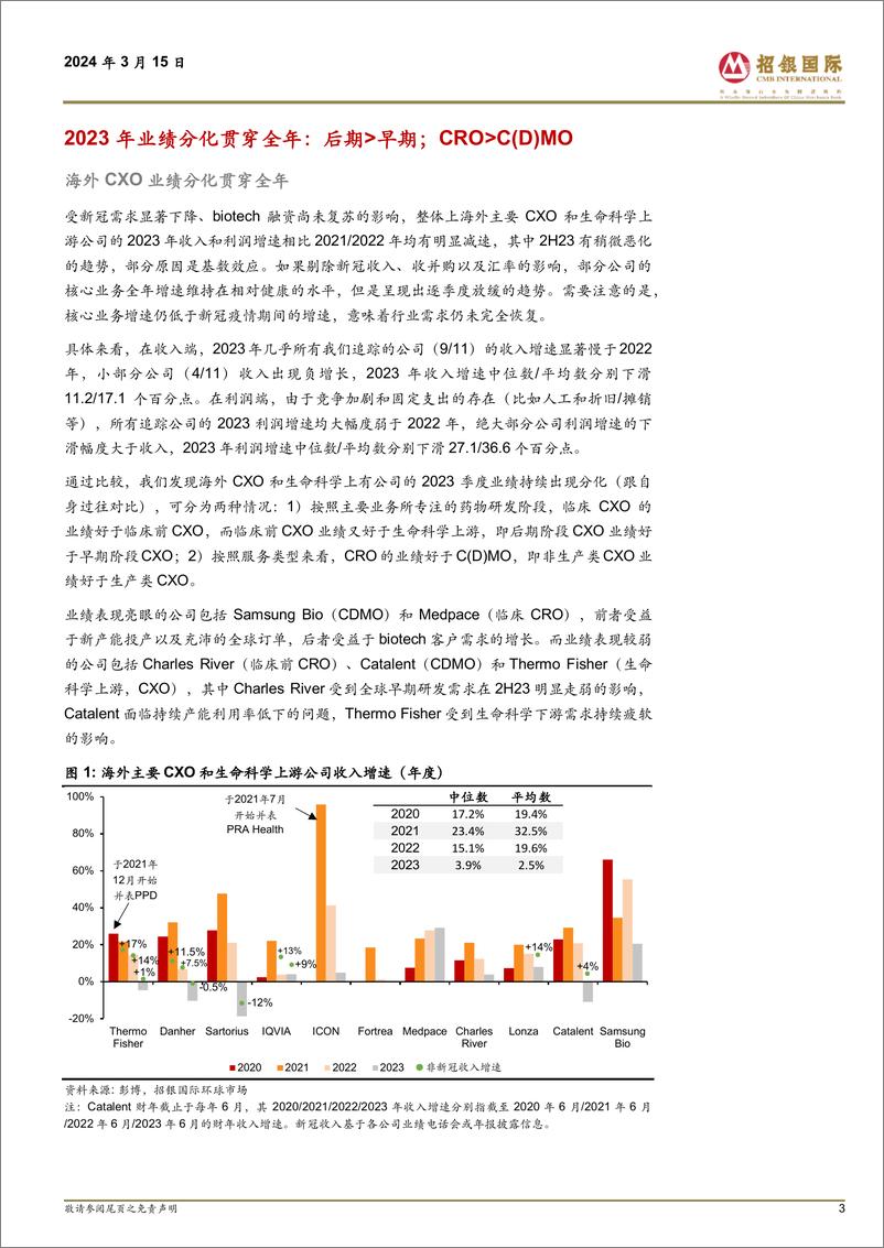 《中国医药行业海外CXO／生命科学上游2023%264Q23业绩剖析：业绩分化贯穿全年，24下半年需求复苏渐成共识-240315-招银国际-45页》 - 第2页预览图