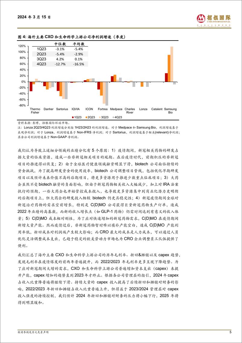 《中国医药行业海外CXO／生命科学上游2023%264Q23业绩剖析：业绩分化贯穿全年，24下半年需求复苏渐成共识-240315-招银国际-45页》 - 第4页预览图