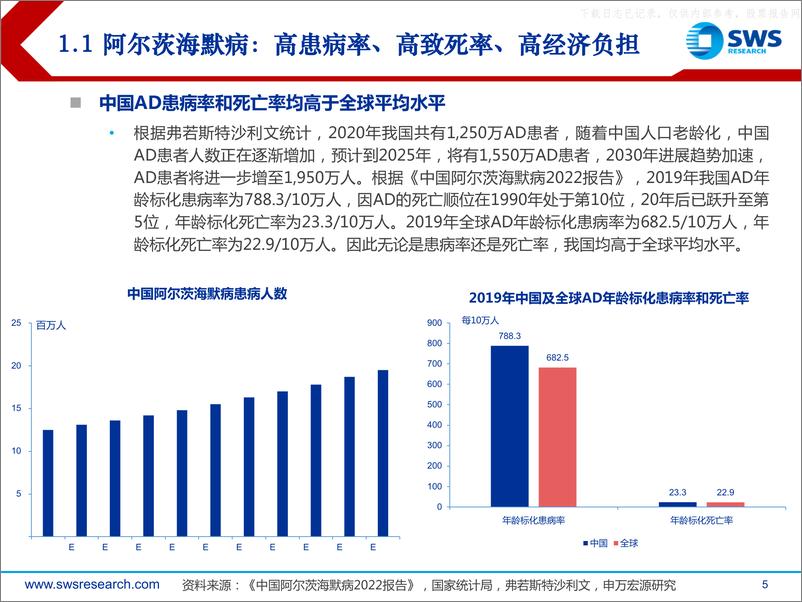 《申万宏源-阿尔茨海默病行业深度报告：研发困境已破，百亿蓝海市场重启-230629》 - 第5页预览图