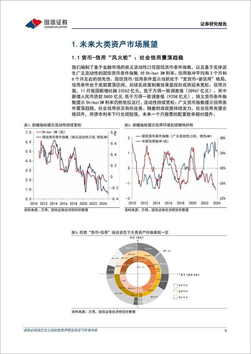 《策略月报：静待春季行情-国信证券-250103-27页》 - 第5页预览图