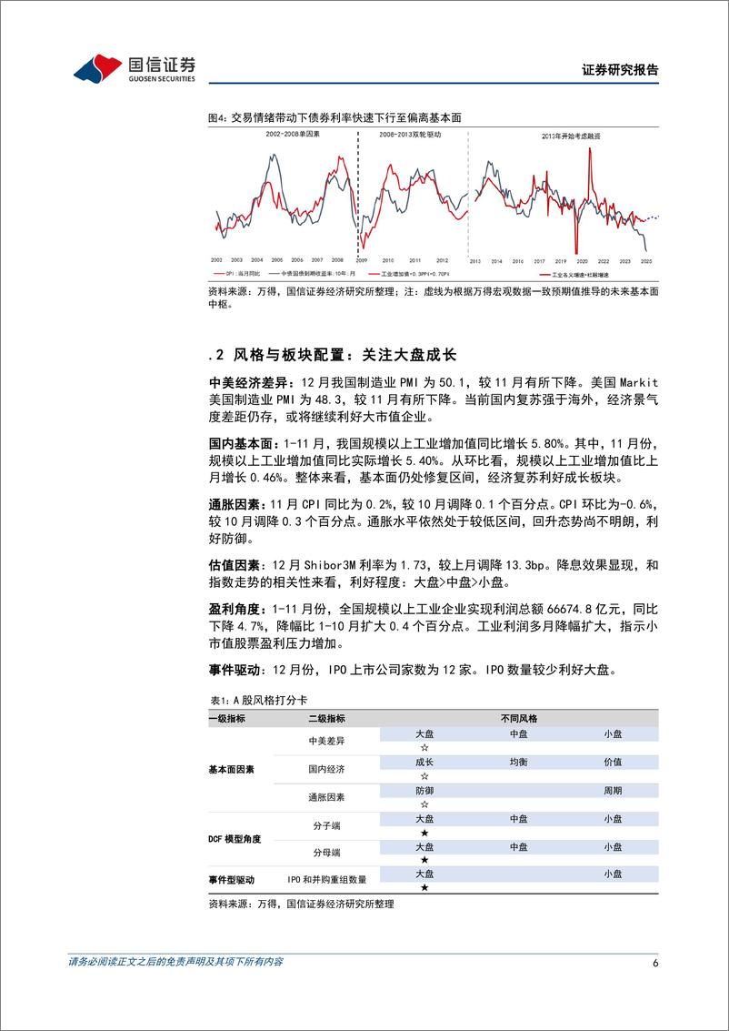 《策略月报：静待春季行情-国信证券-250103-27页》 - 第6页预览图