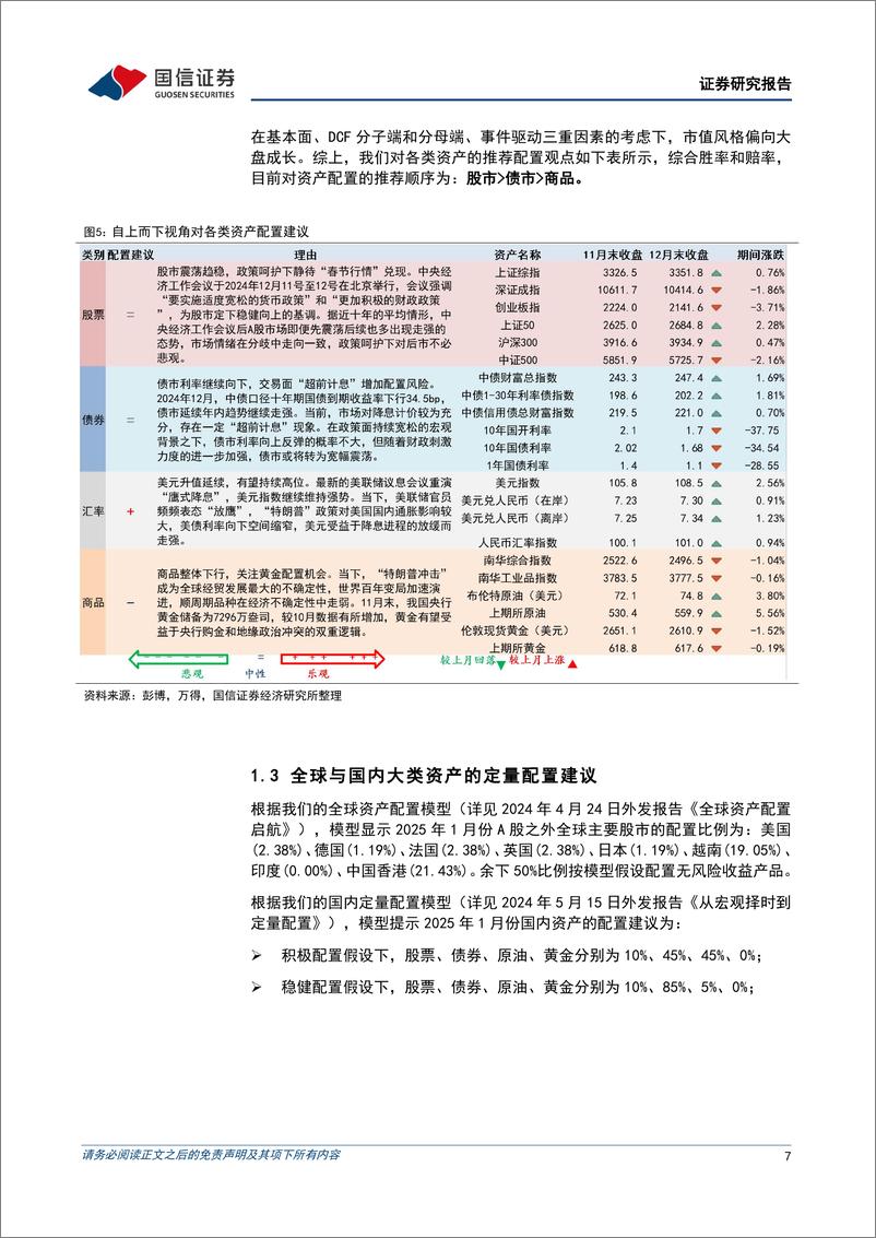 《策略月报：静待春季行情-国信证券-250103-27页》 - 第7页预览图