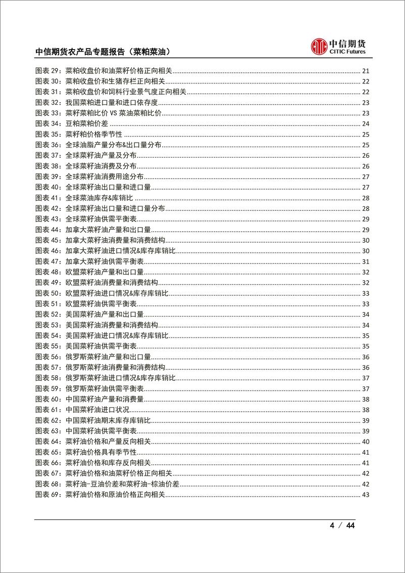 《农产品专题报告（菜粕菜油）：菜粕菜油简介及期货价格研究框架-20221103-中信期货-44页》 - 第5页预览图