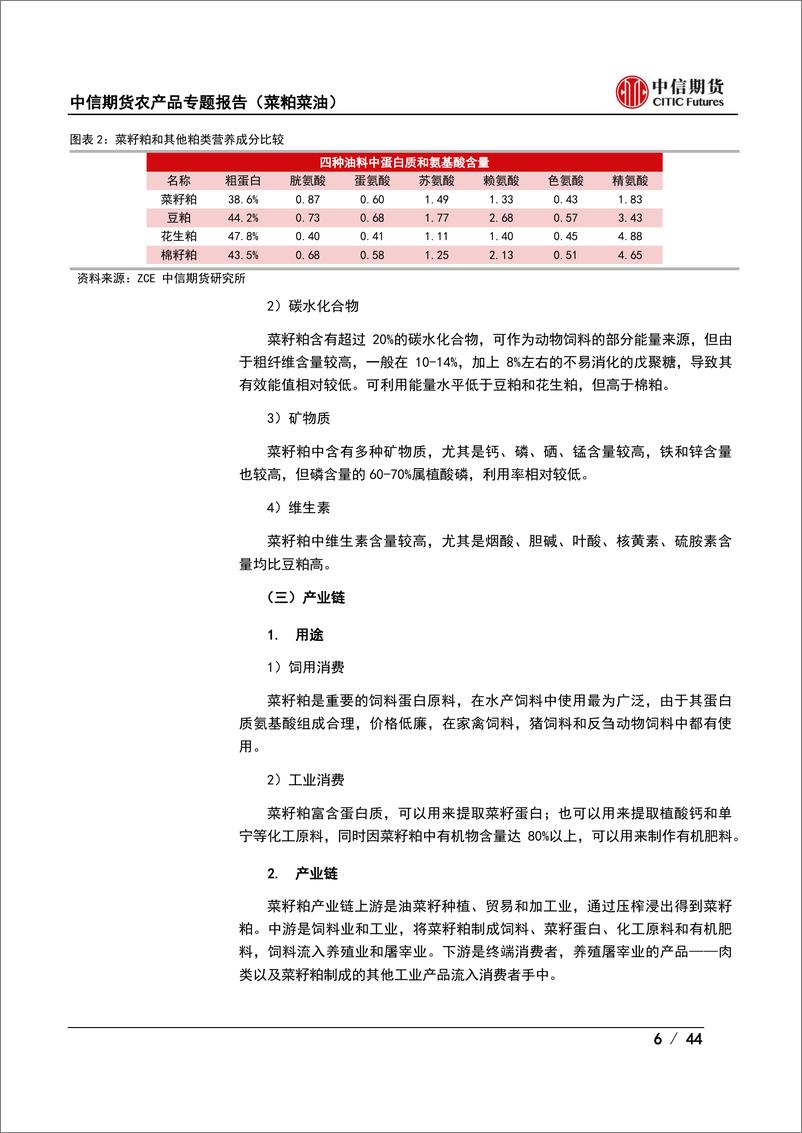 《农产品专题报告（菜粕菜油）：菜粕菜油简介及期货价格研究框架-20221103-中信期货-44页》 - 第7页预览图