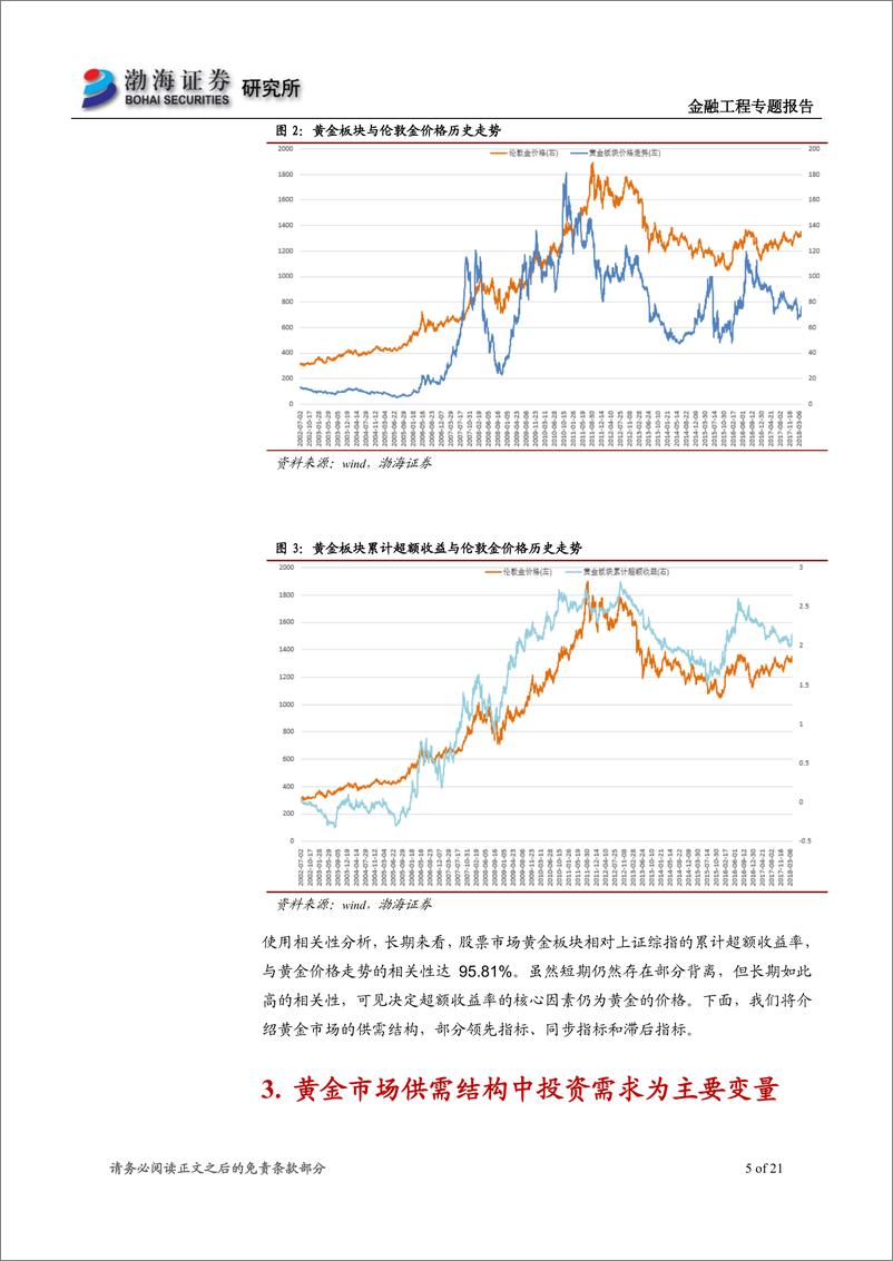 《渤海证2018071有色金属行业量化研究专题之二：黄金、白银量化研究》 - 第5页预览图