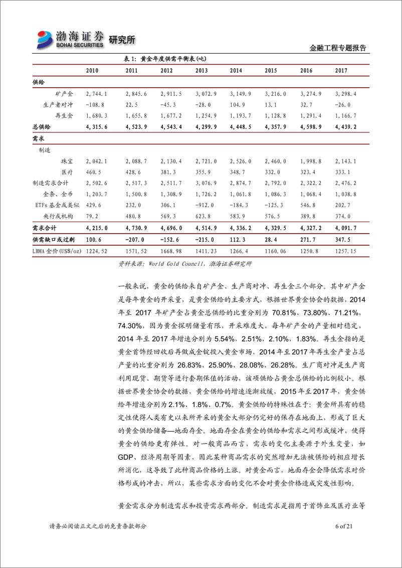 《渤海证2018071有色金属行业量化研究专题之二：黄金、白银量化研究》 - 第6页预览图