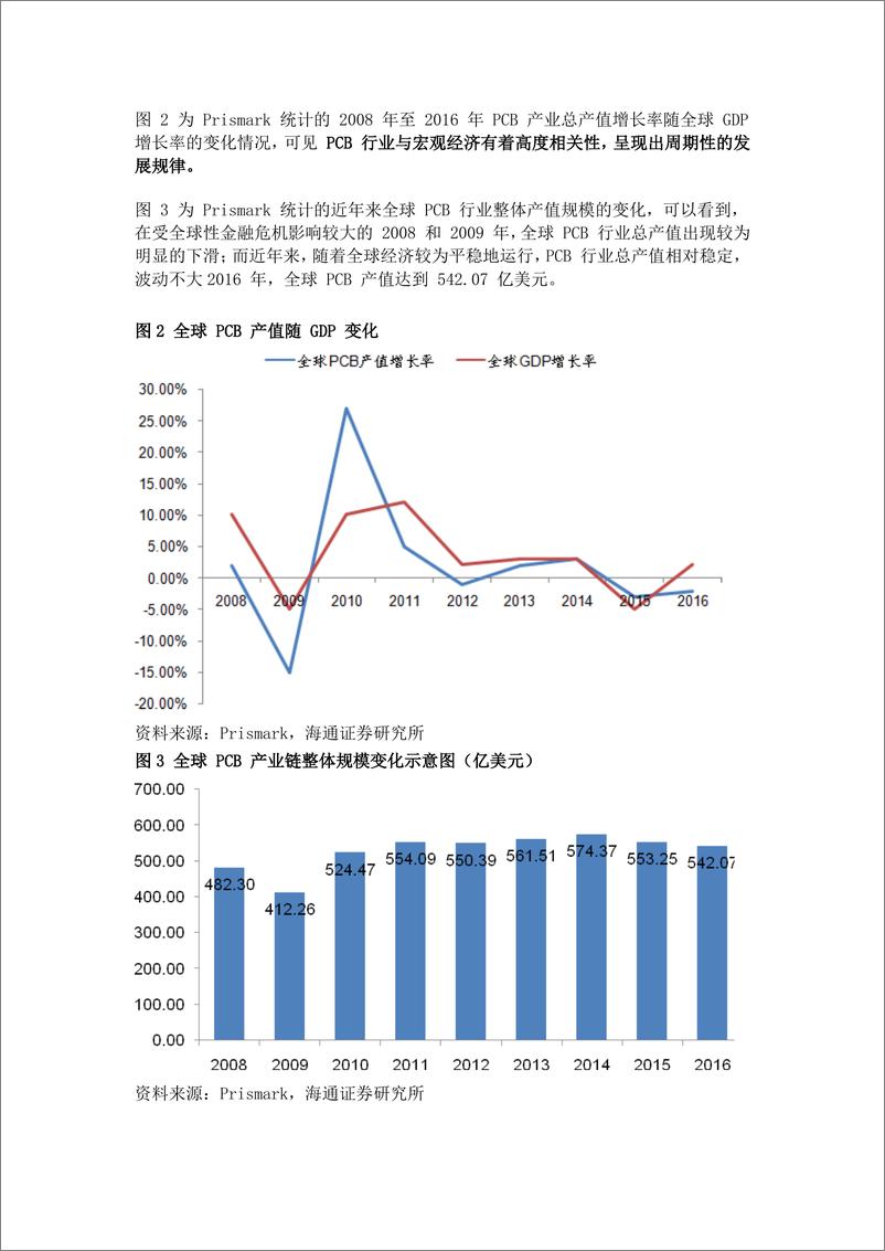 《PCB产业链报告》 - 第2页预览图