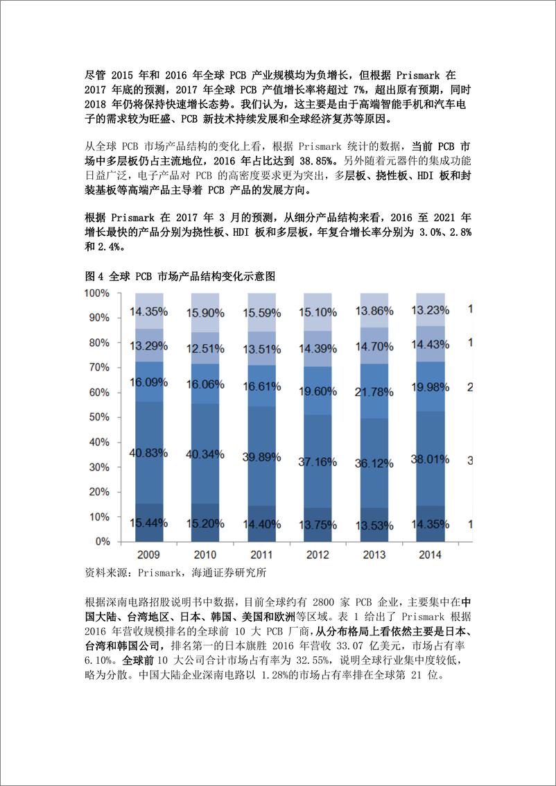 《PCB产业链报告》 - 第3页预览图