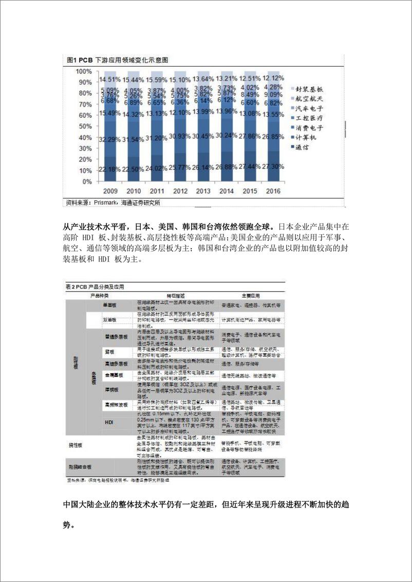 《PCB产业链报告》 - 第4页预览图