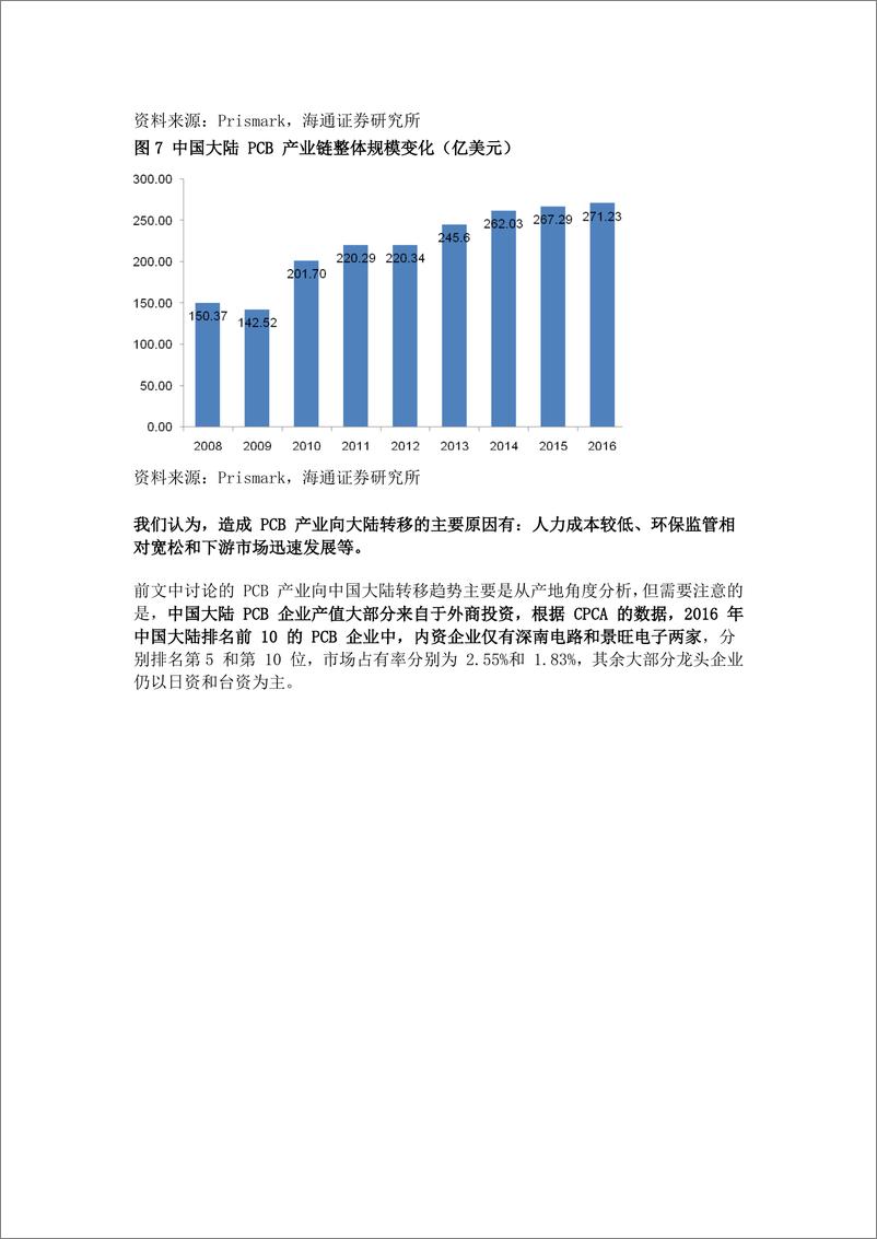 《PCB产业链报告》 - 第6页预览图