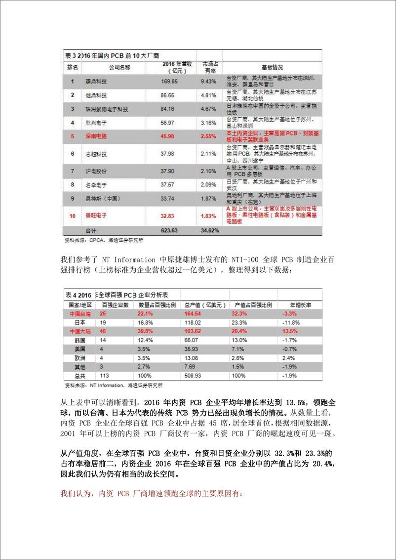 《PCB产业链报告》 - 第7页预览图