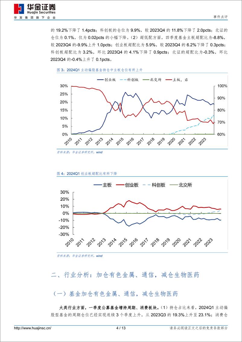 《事件点评：加仓有色、通信，减仓医药、计算机-240424-13页》 - 第3页预览图