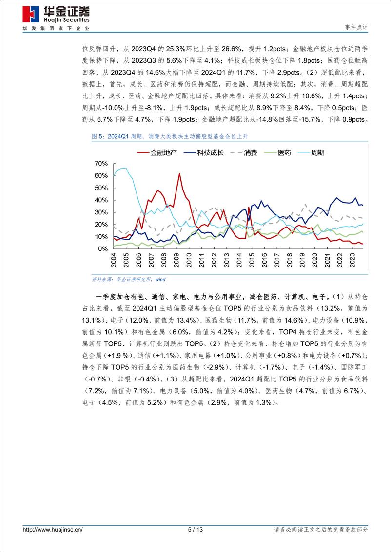 《事件点评：加仓有色、通信，减仓医药、计算机-240424-13页》 - 第4页预览图