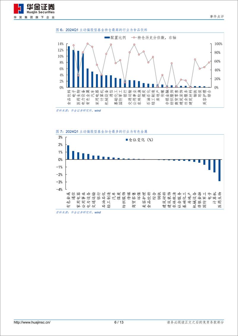 《事件点评：加仓有色、通信，减仓医药、计算机-240424-13页》 - 第5页预览图