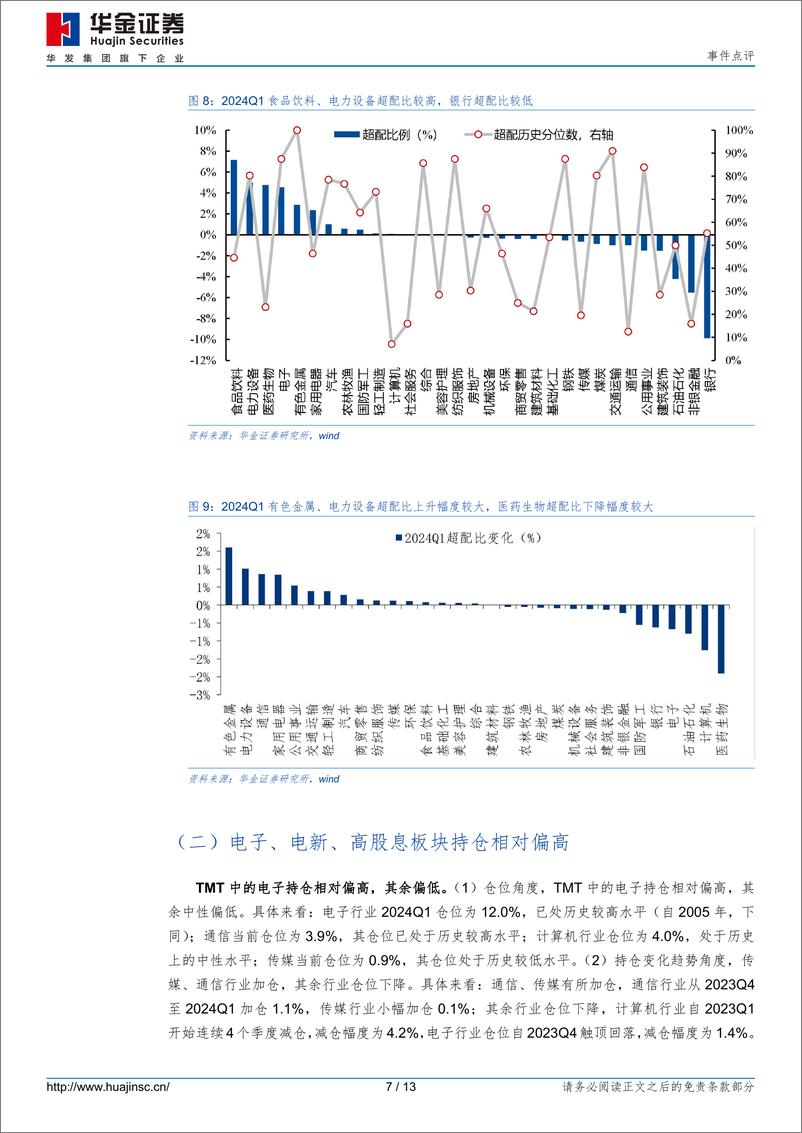 《事件点评：加仓有色、通信，减仓医药、计算机-240424-13页》 - 第6页预览图