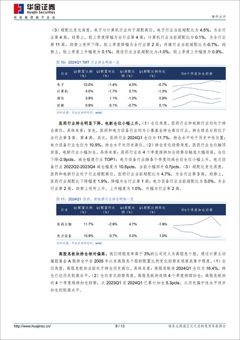 《事件点评：加仓有色、通信，减仓医药、计算机-240424-13页》 - 第7页预览图