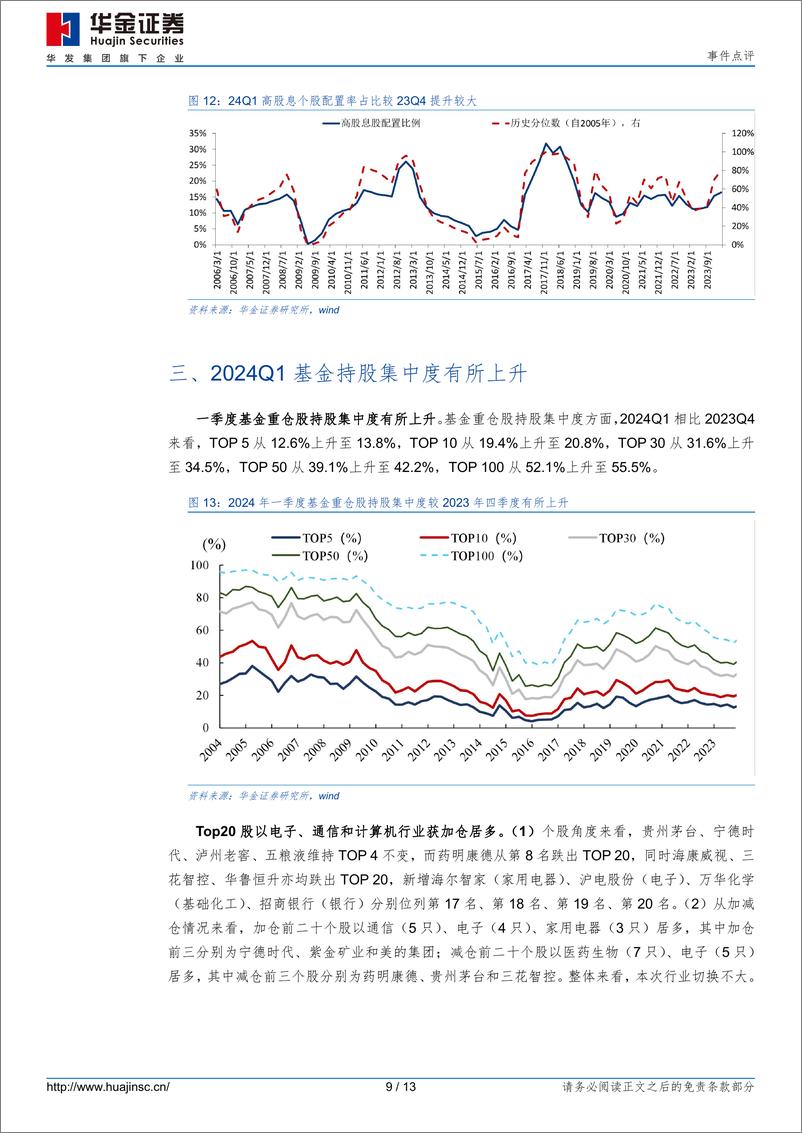 《事件点评：加仓有色、通信，减仓医药、计算机-240424-13页》 - 第8页预览图