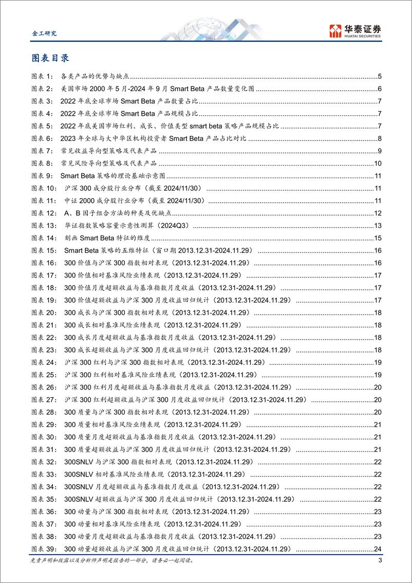 《金工深度研究：红利崛起，Smart＋Beta的冬日暖阳-241217-华泰证券-42页》 - 第3页预览图