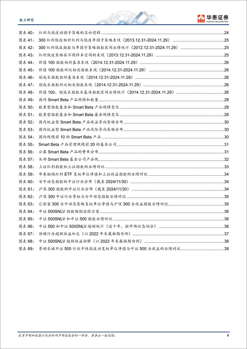 《金工深度研究：红利崛起，Smart＋Beta的冬日暖阳-241217-华泰证券-42页》 - 第4页预览图