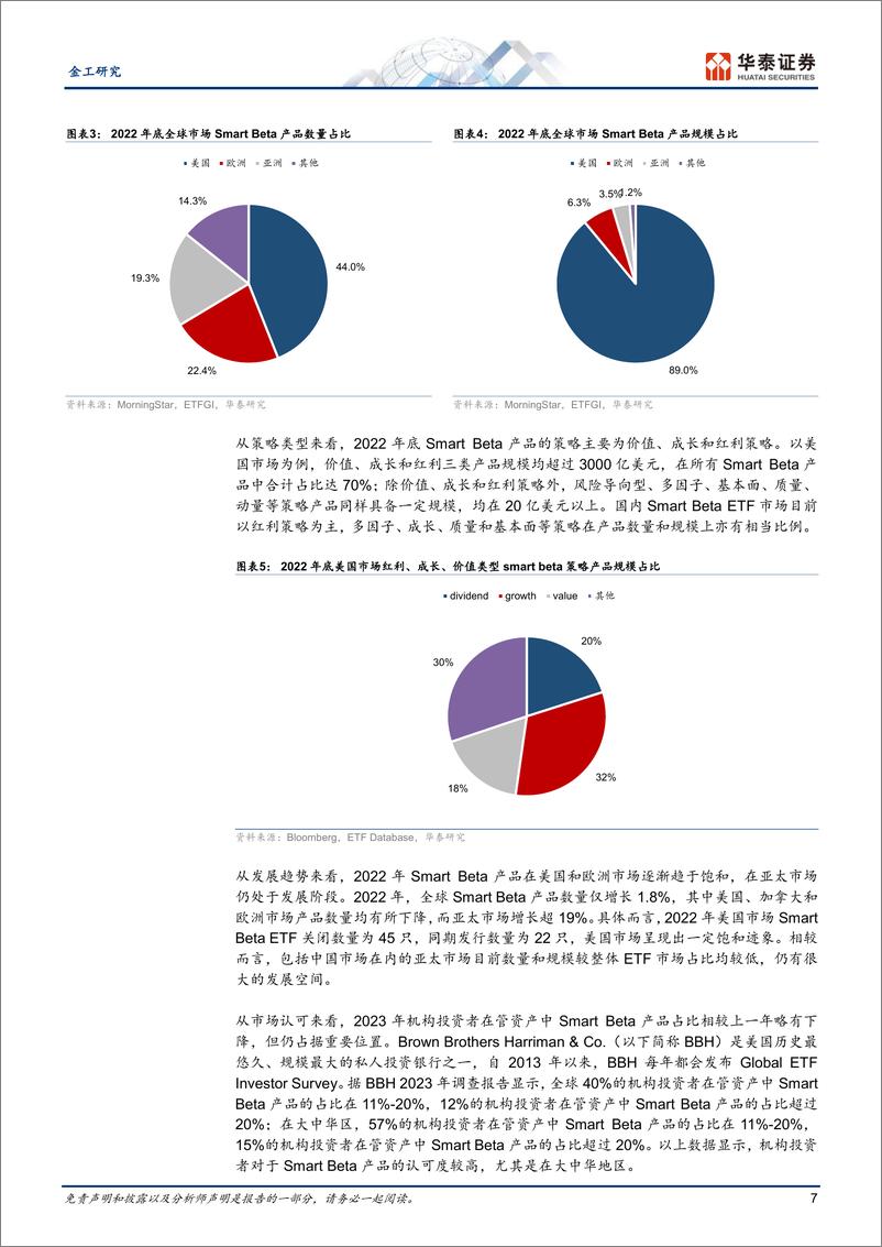 《金工深度研究：红利崛起，Smart＋Beta的冬日暖阳-241217-华泰证券-42页》 - 第7页预览图