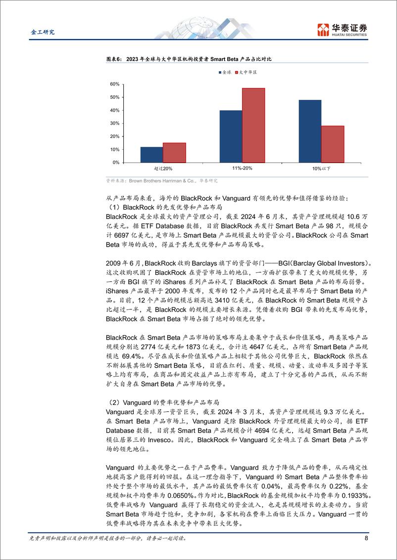 《金工深度研究：红利崛起，Smart＋Beta的冬日暖阳-241217-华泰证券-42页》 - 第8页预览图